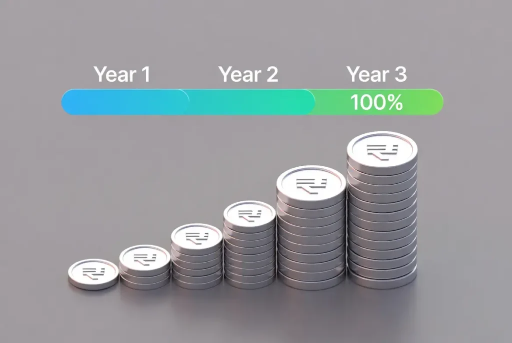 청년미래적금 일반형 및 우대형 만기 수령액 비교