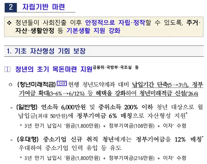 2026년 청년미래적금 소득 및 연령 기준 안내